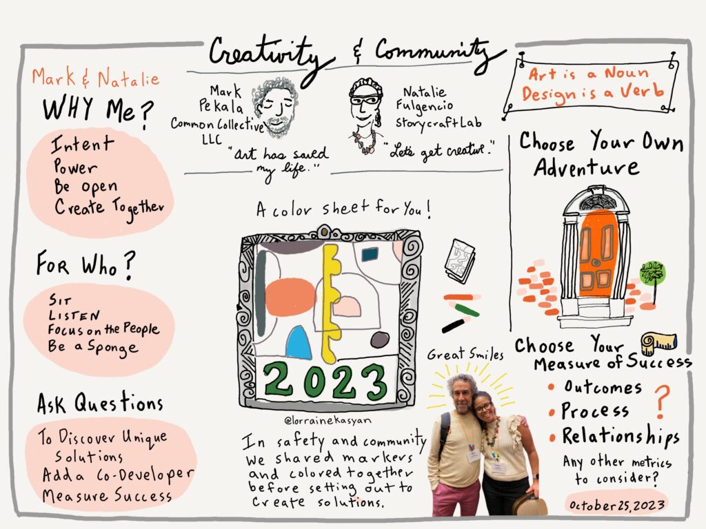 A sketchnote depicting ideas from a workshop about Creativity and Community.